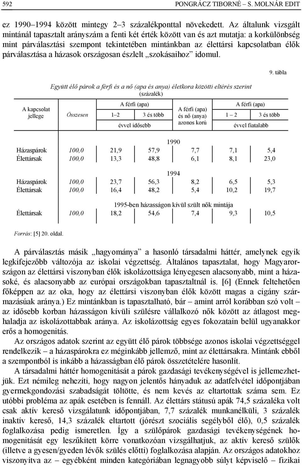 párválasztása a házasok országosan észlelt szokásaihoz idomul. A kapcsolat jellege Együtt élő párok a férfi és a nő (apa és anya) életkora közötti eltérés szerint 9.