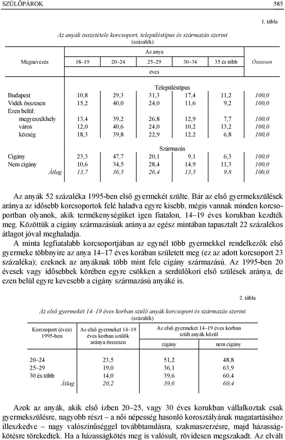 23,3 47,7 20,1 9,1 6,3 100,0 Nem cigány 10,6 34,5 28,4 14,9 11,3 100,0 Átlag 13,7 36,5 26,4 13,5 9,8 100,0 éves 1. tábla Az anyák 52 százaléka 1995-ben első gyermekét szülte.