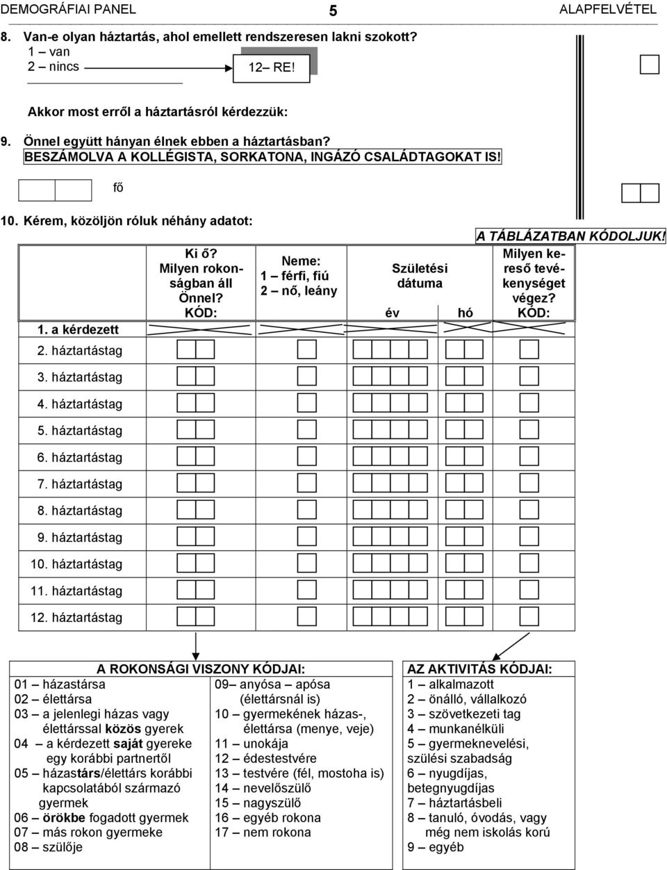 Milyen kereső tevé- Neme: Milyen rokonságban áll dátuma kenységet Születési 1 férfi, fiú 2 nő, leány Önnel? végez? KÓD: év hó KÓD: 1. a kérdezett 2. háztartástag 3. háztartástag 4. háztartástag 5.