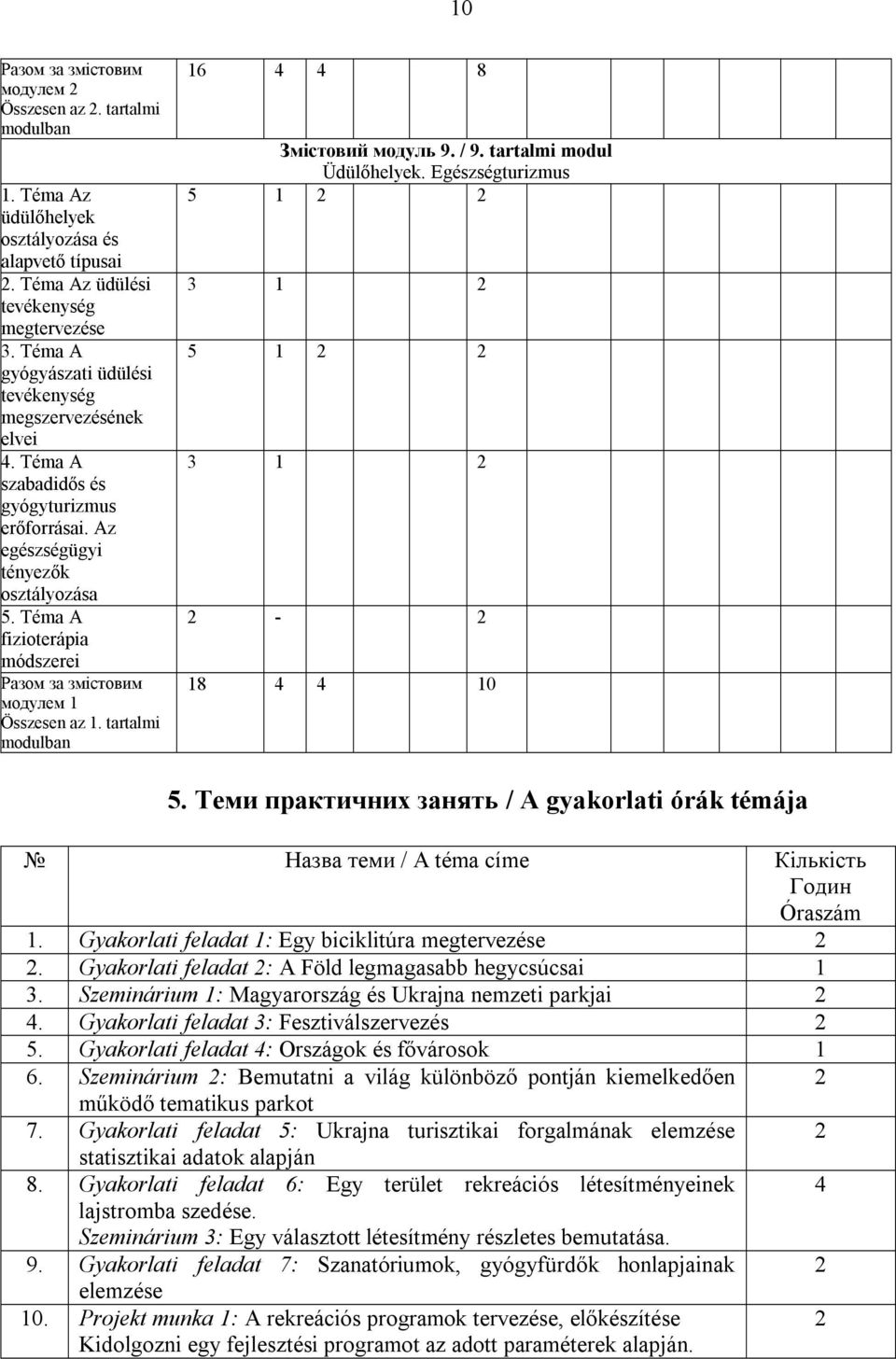 Téma A fizioterápia módszerei модулем 1 Összesen az 1. tartalmi 16 4 4 8 Змістовий модуль 9. / 9. tartalmi modul Üdülőhelyek. Egészségturizmus 5 1 2 2 5 1 2 2 2-2 18 4 4 10 5.