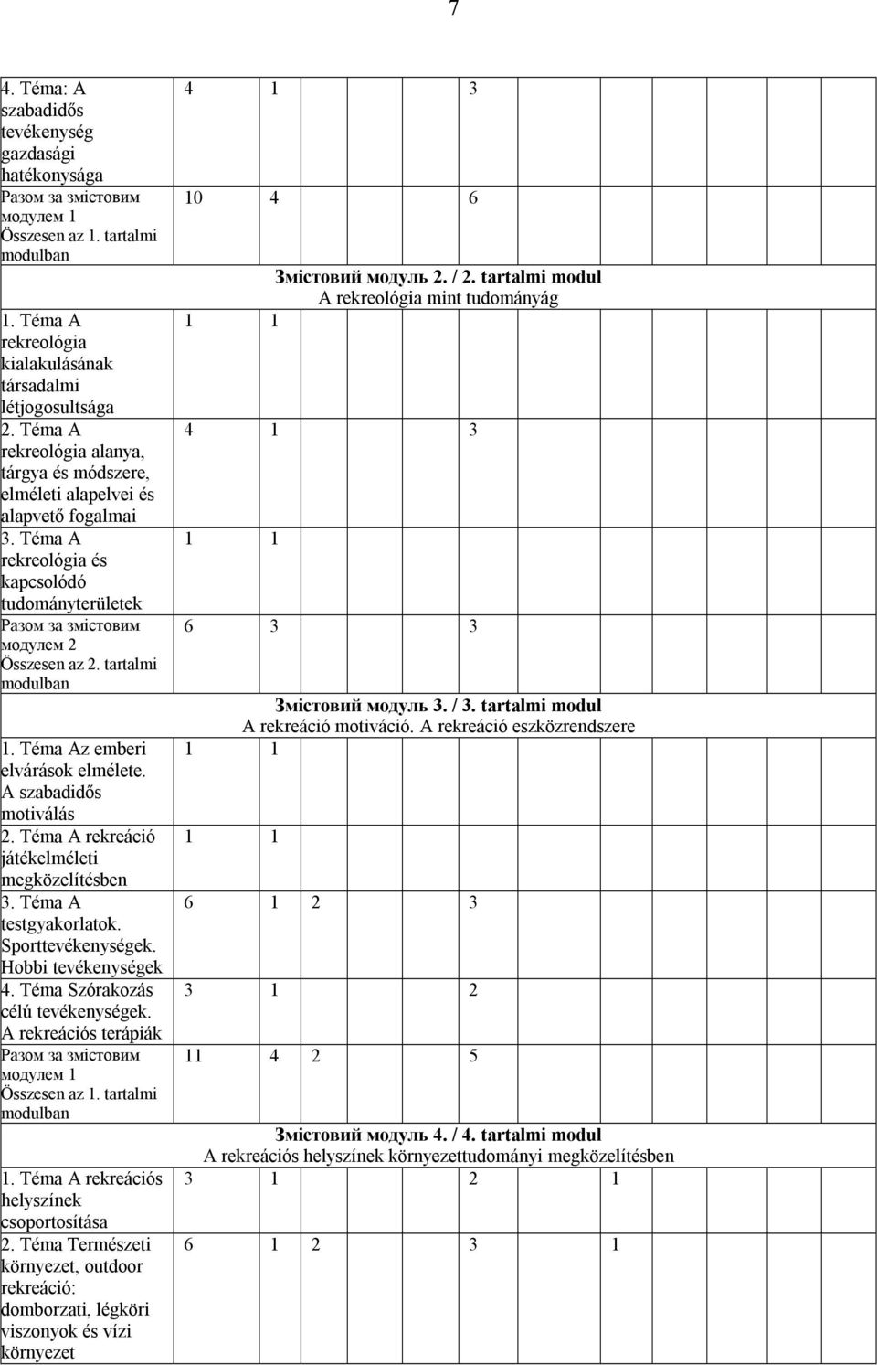 Téma Az emberi elvárások elmélete. A szabadidős motiválás 2. Téma A rekreáció játékelméleti megközelítésben 3. Téma A testgyakorlatok. Sporttevékenységek. Hobbi tevékenységek 4.