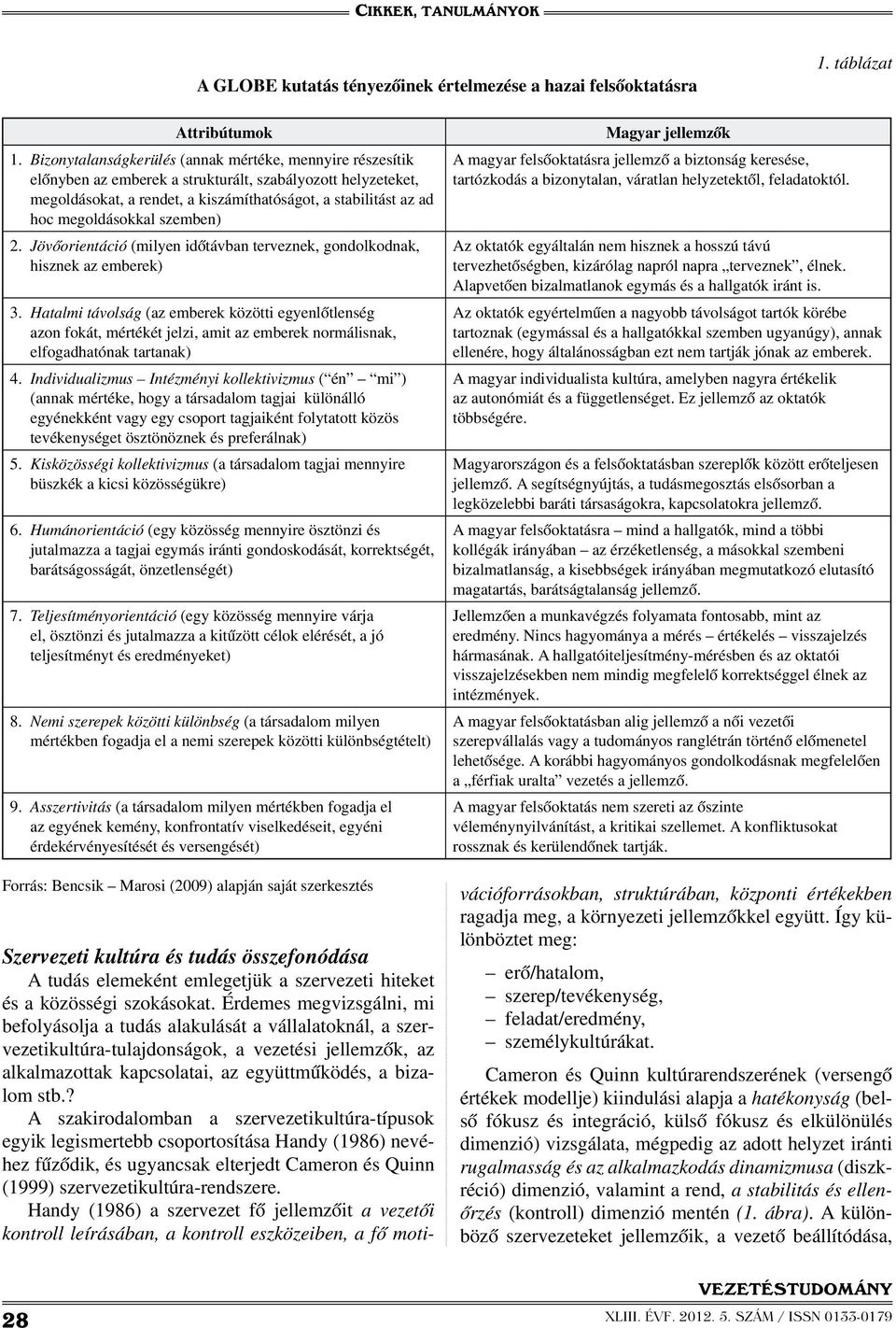 megoldásokkal szemben) 2. Jövőorientáció (milyen időtávban terveznek, gondolkodnak, hisznek az emberek) 3.