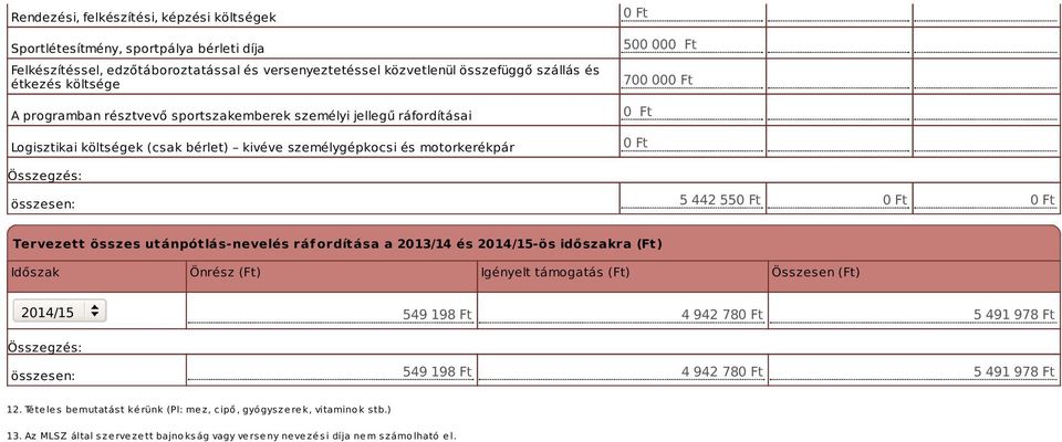 550 Ft 0 Ft 0 Ft Tervezett összes utánpótlás-nevelés ráfordítása a 2013/14 és -ös időszakra (Ft) Időszak Önrész (Ft) Igényelt támogatás (Ft) Összesen (Ft) összesen: 549 198 Ft 4 942 780 Ft 5 491 978