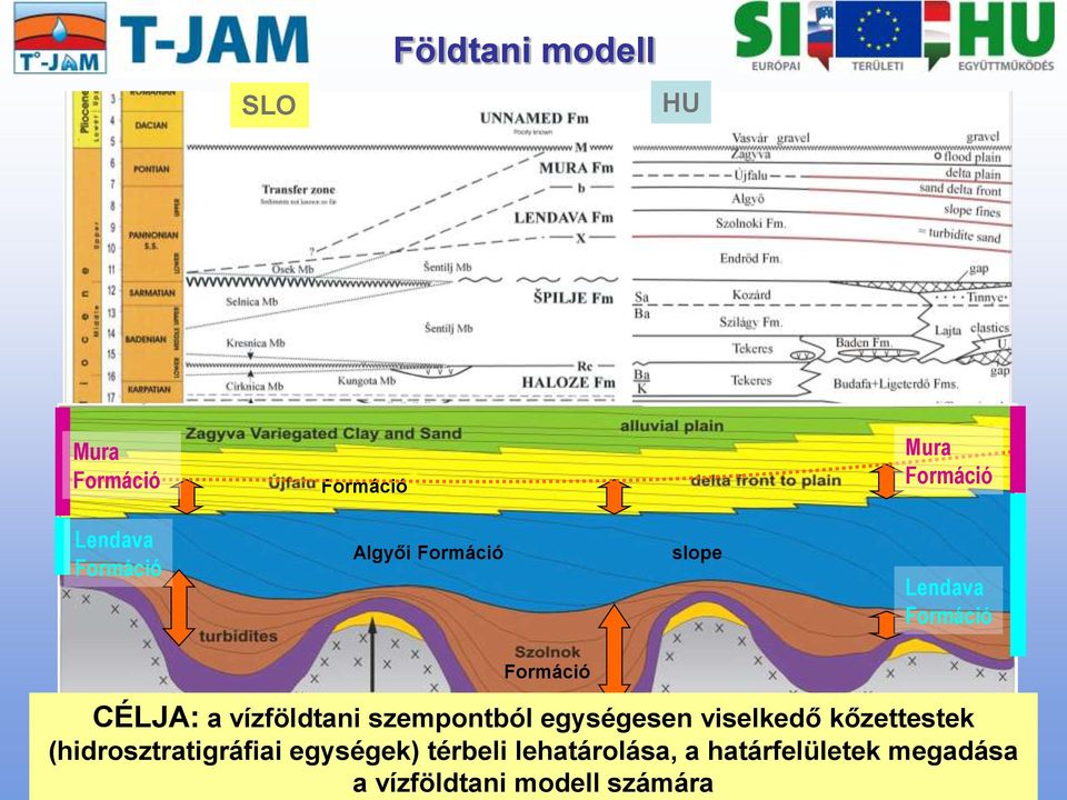 szempontból egységesen viselkedő kőzettestek (hidrosztratigráfiai egységek)