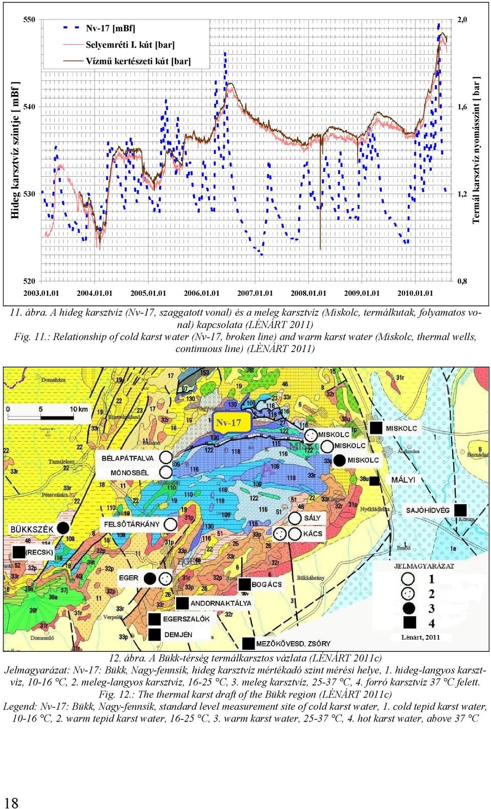 11.: Relationship of cold karst water (Nv-17, broken line) and warm karst water (Miskolc, thermal wells, continuous line) (LÉNÁRT 2011) 12. ábra.