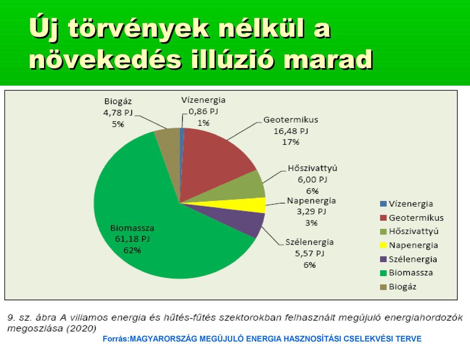 Forrás:MAGYARORSZÁG