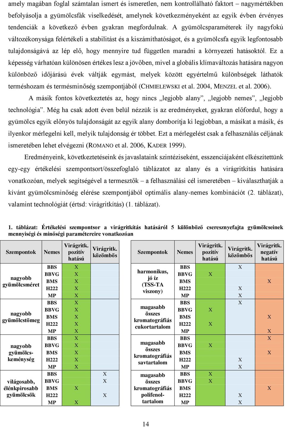 A gyümölcsparaméterek ily nagyfokú változékonysága felértékeli a stabilitást és a kiszámíthatóságot, és a gyümölcsfa egyik legfontosabb tulajdonságává az lép elő, hogy mennyire tud független maradni