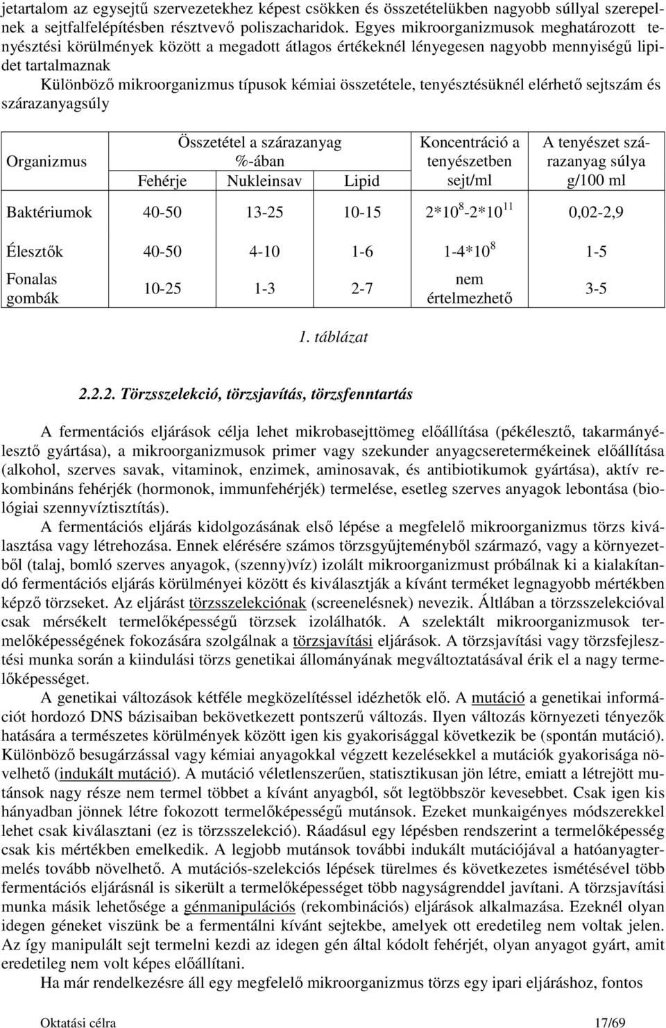 összetétele, tenyésztésüknél elérhető sejtszám és szárazanyagsúly Organizmus Összetétel a szárazanyag %-ában Fehérje Nukleinsav Lipid Koncentráció a tenyészetben sejt/ml A tenyészet szárazanyag súlya