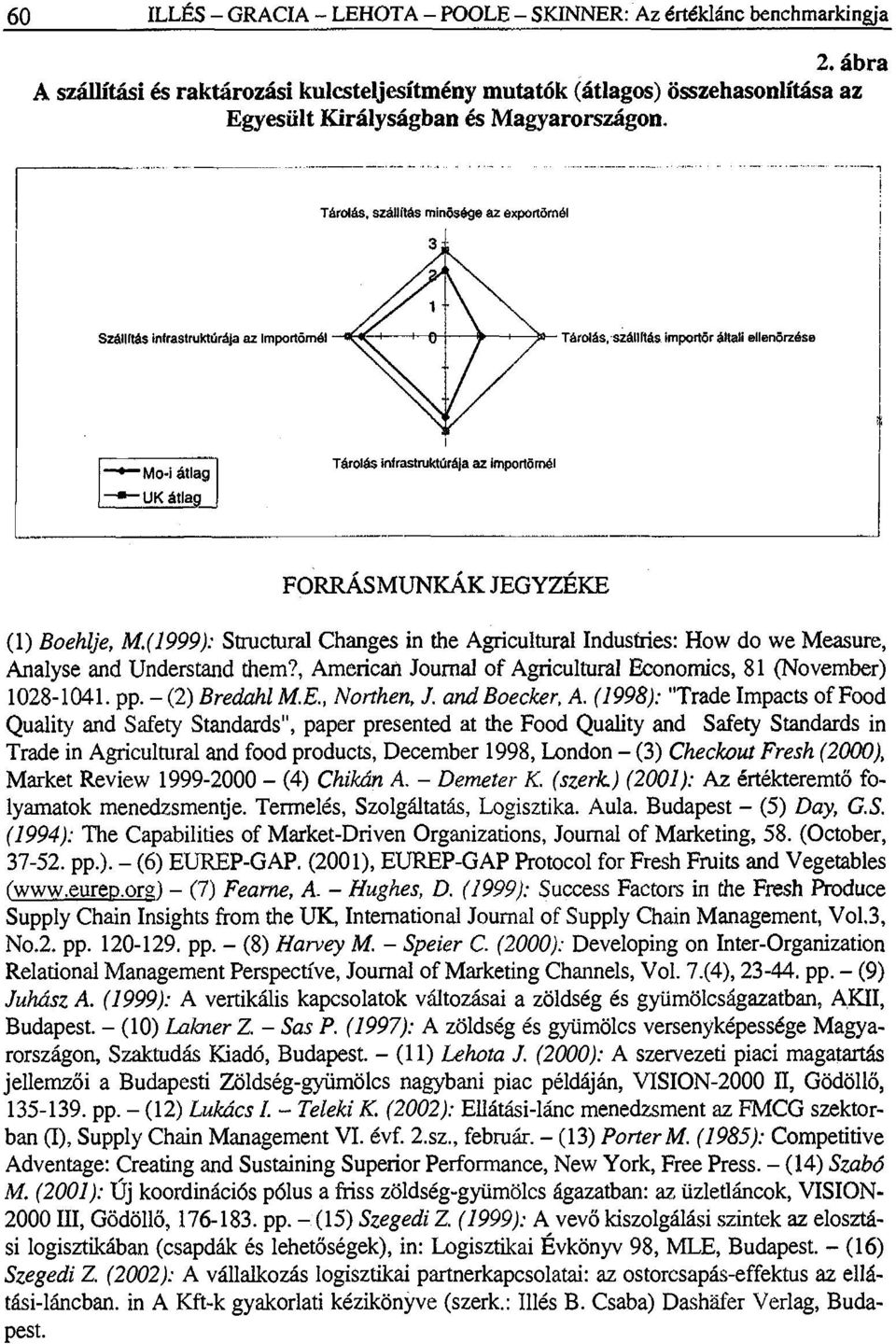 (1999): Structural Changes in the Agricultural Industries: How do we Measure, Analyse and Understand them?, American Journal of Agricultural Economics, 81 (November) 1028-1041. pp. - (2) Bredahl M.E., Northen, J.