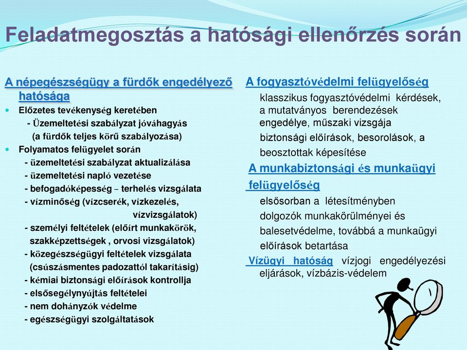 személyi feltételek (előírt munkakörök, szakképzettségek, orvosi vizsgálatok) - közegészségügyi feltételek vizsgálata (csúszásmentes padozattól takarításig) - kémiai biztonsági előírások kontrollja -