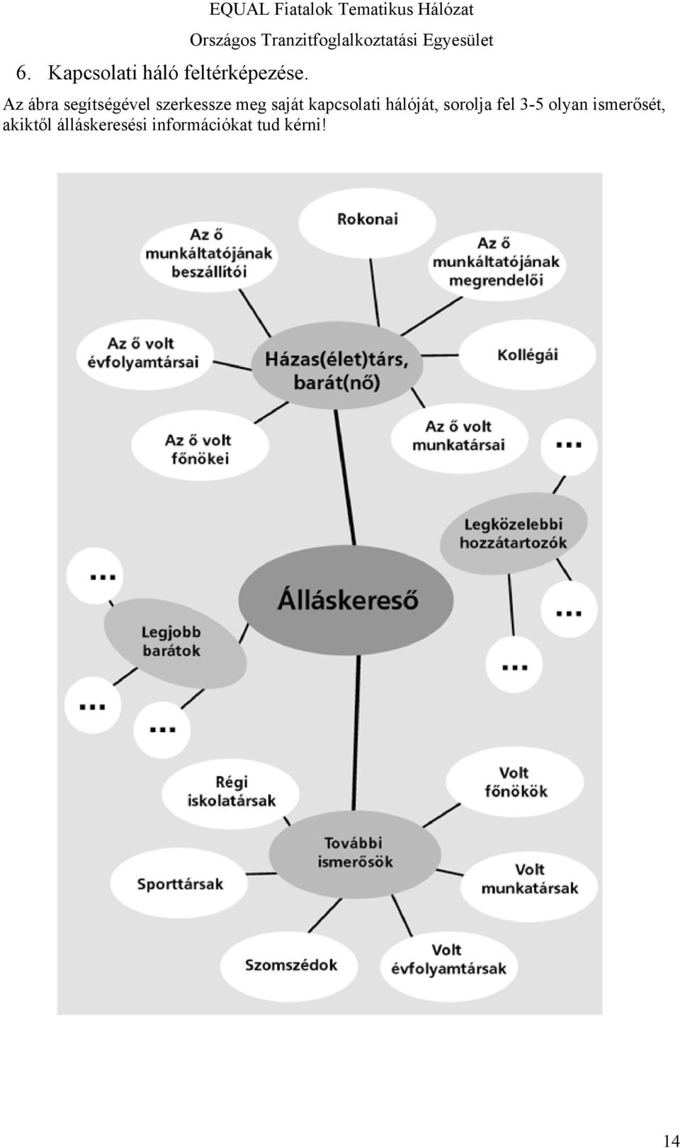 segítségével szerkessze meg saját kapcsolati