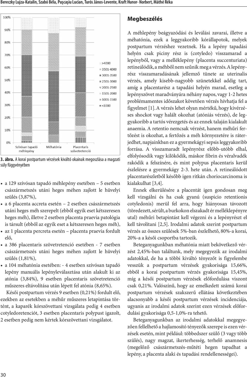 (3,87%), a 6 placenta accreta esetén 2 esetben császármetszés utáni heges méh szerepelt (ebből egyik eset kétszeresen heges méh), illetve 2 esetben placenta praevia patológia is társult (ebből az