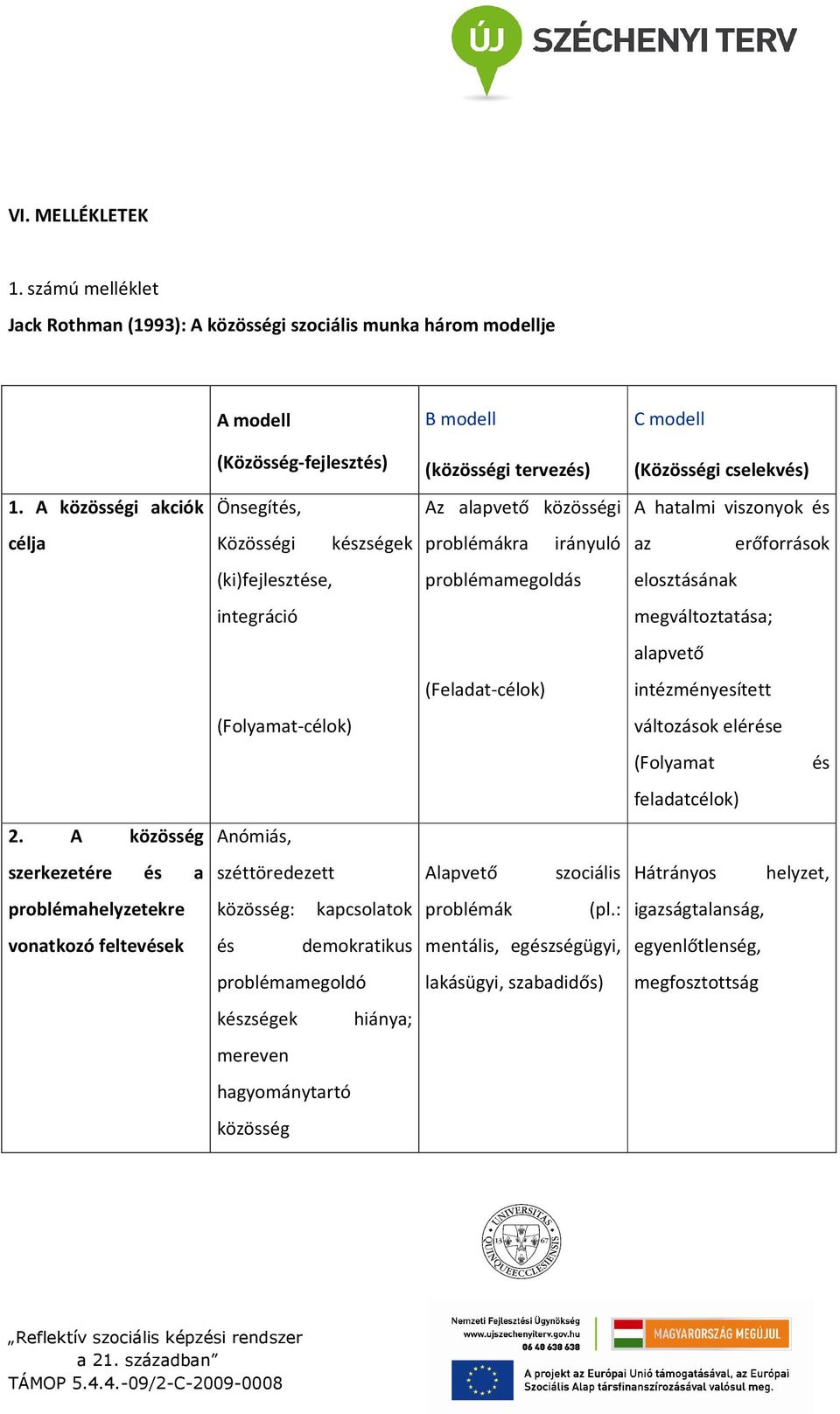 megváltoztatása; alapvető (Feladat-célok) intézményesített (Folyamat-célok) változások elérése (Folyamat és feladatcélok) 2.