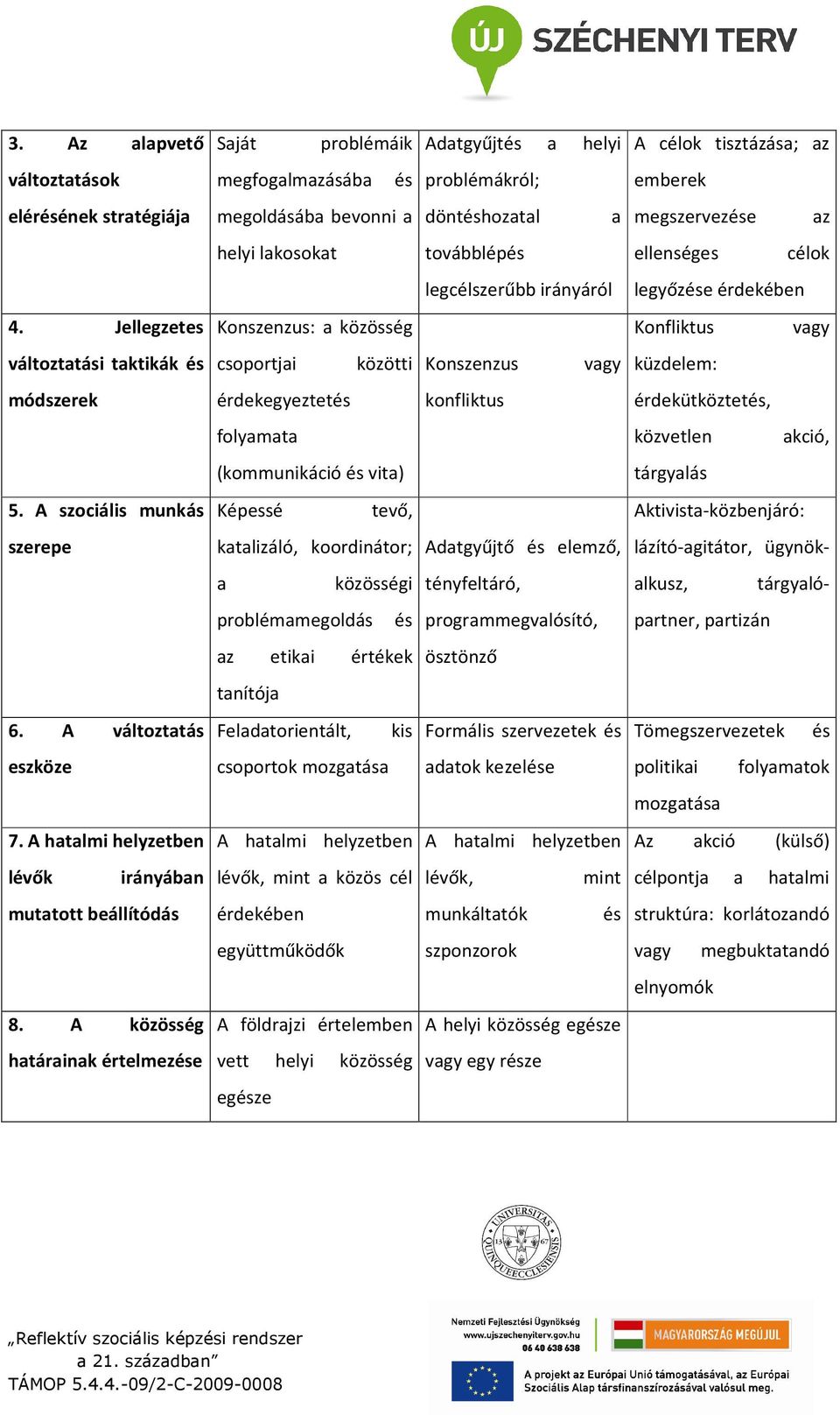 Jellegzetes Konszenzus: a közösség Konfliktus vagy változtatási taktikák és csoportjai közötti Konszenzus vagy küzdelem: módszerek érdekegyeztetés konfliktus érdekütköztetés, folyamata közvetlen