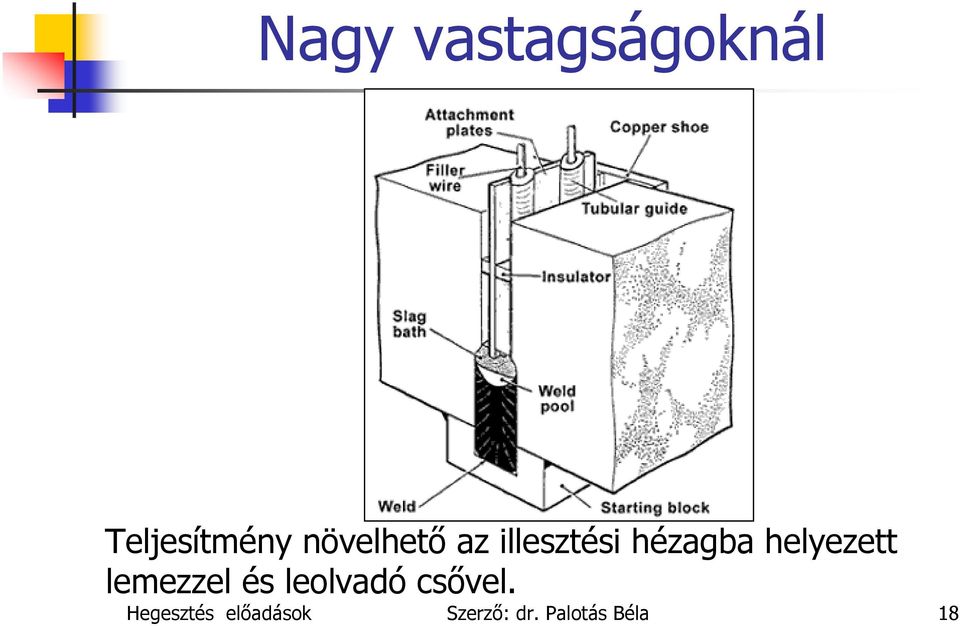 helyezett lemezzel és leolvadó csővel.