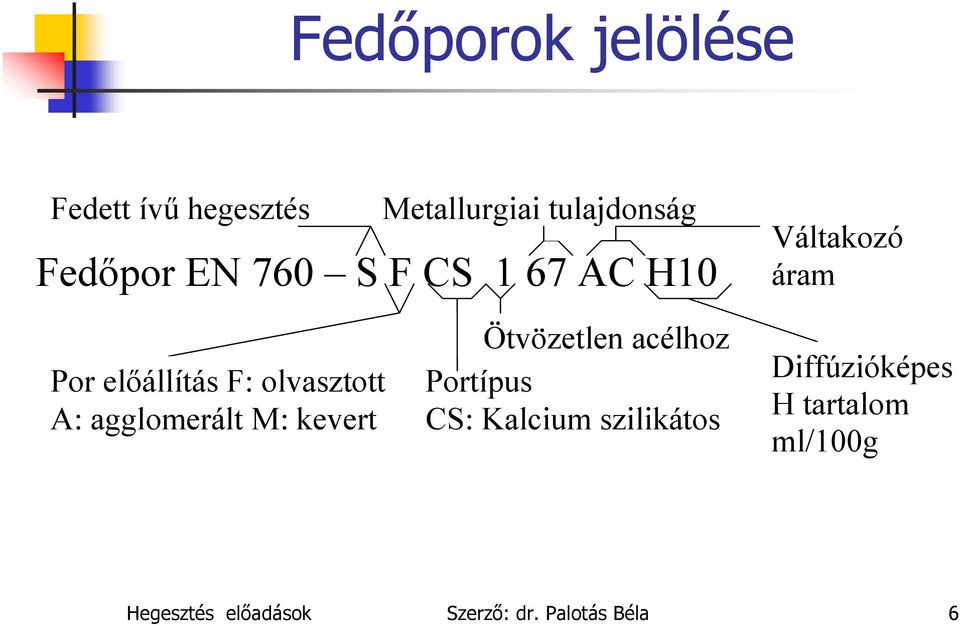 agglomerált M: kevert Ötvözetlen acélhoz Portípus CS: Kalcium szilikátos