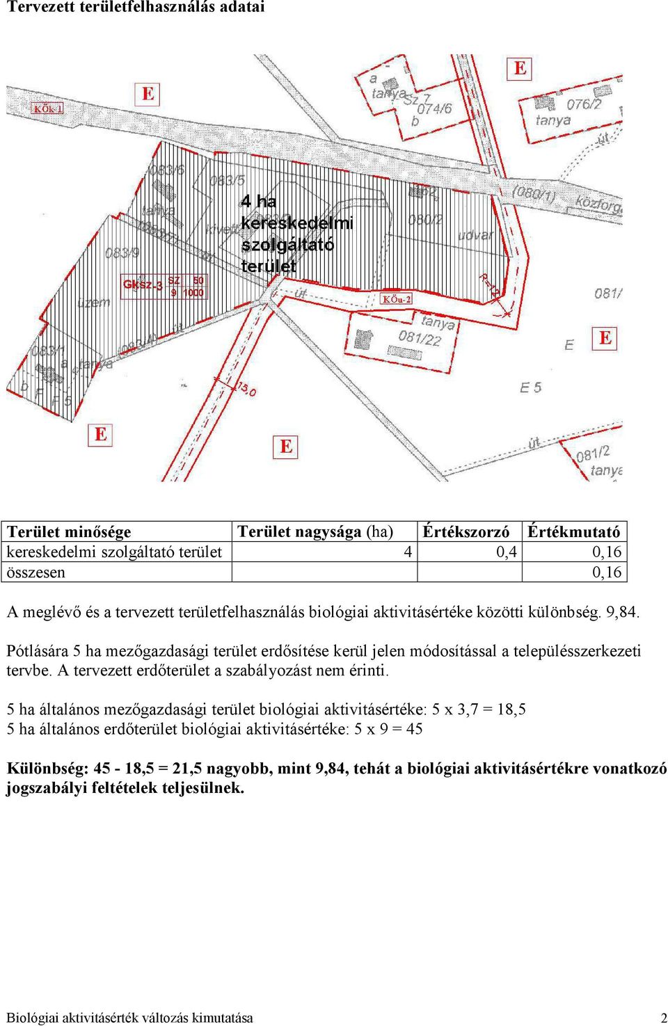 Pótlására 5 ha mezőgazdasági terület erdősítése kerül jelen módosítással a településszerkezeti tervbe. A tervezett erdőterület a szabályozást nem érinti.