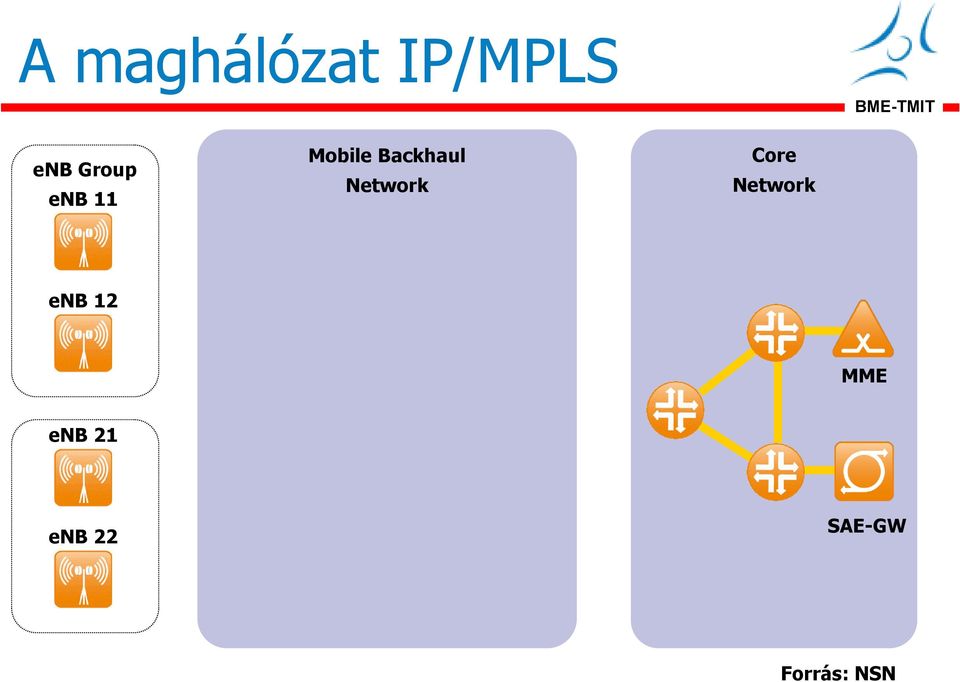 Backhaul Core enb 12 MME