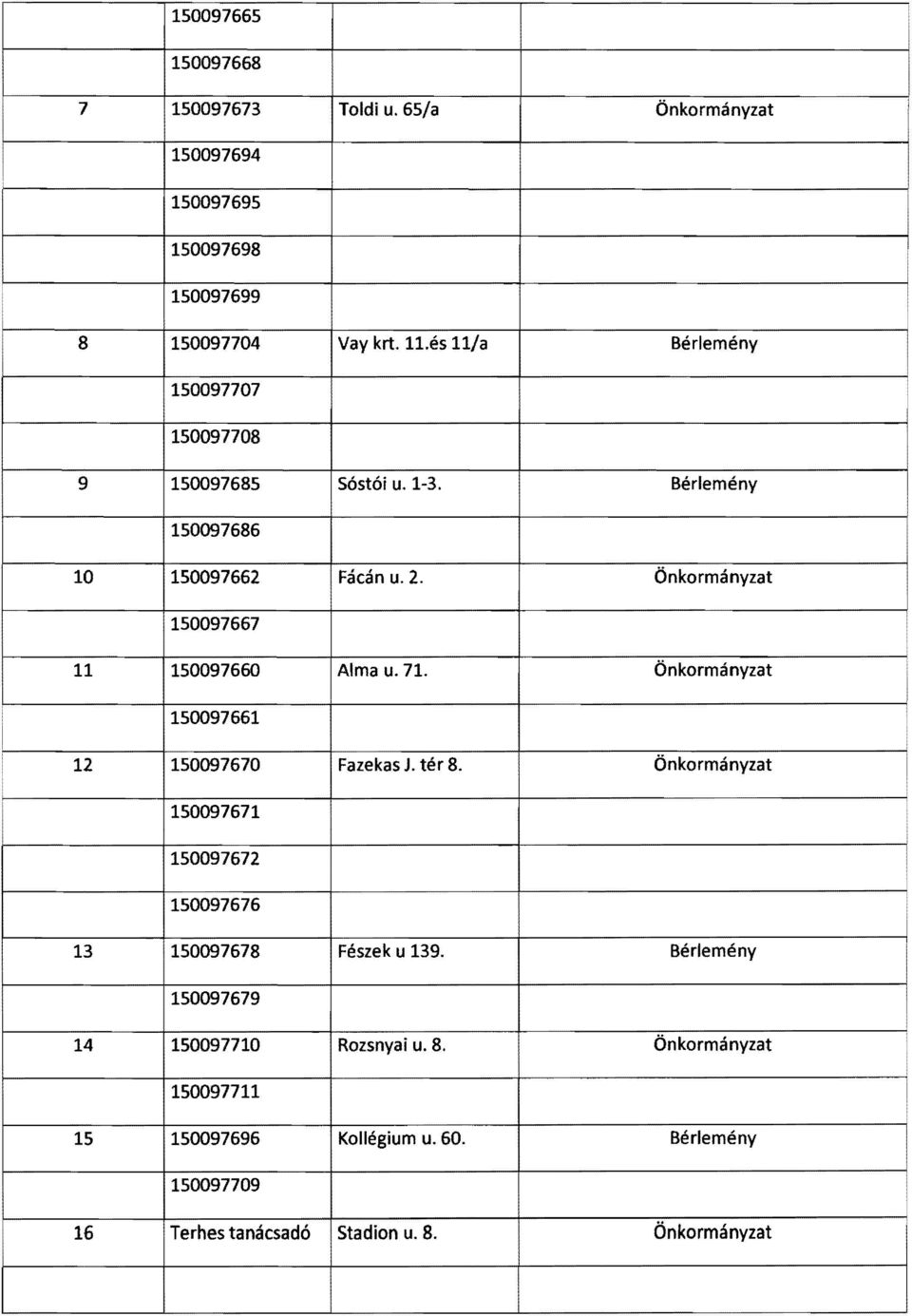 Önkormányzat 150097667 11 150097660 Alma u. 71. Önkormányzat 150097661 12 150097670 Fazekas J. tér 8.