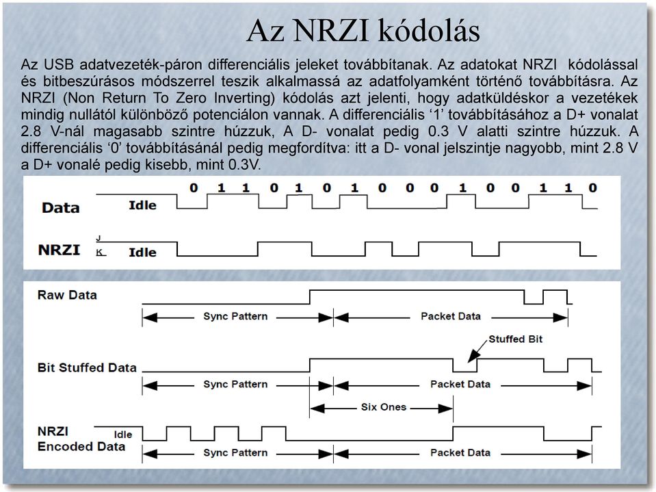 Az NRZI (Non Return To Zero Inverting) kódolás azt jelenti, hogy adatküldéskor a vezetékek mindig nullától különböző potenciálon vannak.