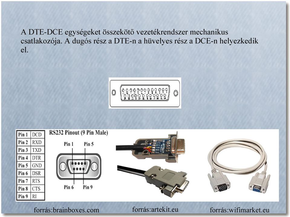 A dugós rész a DTE-n a hüvelyes rész a DCE-n