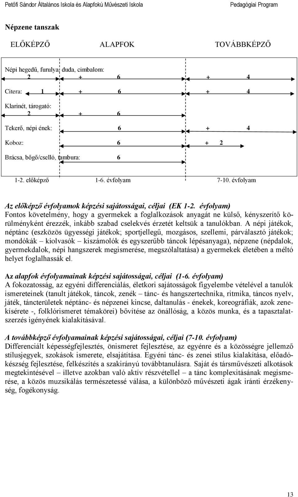 évfolyam) Fontos követelmény, hogy a gyermekek a foglalkozások anyagát ne külső, kényszerítő körülményként érezzék, nkább szabad cselekvés érzetét keltsük a tanulókban.