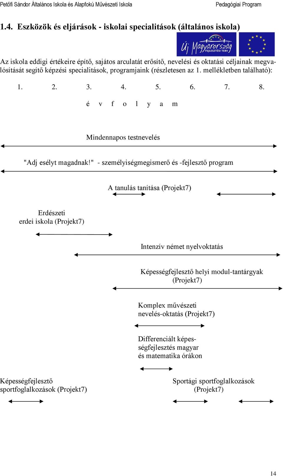 programjank (részletesen az 1. mellékletben található): 1. 2. 3. 4. 5. 6. 7. 8. é v f o l y a m Mndennapos testnevelés "Adj esélyt magadnak!