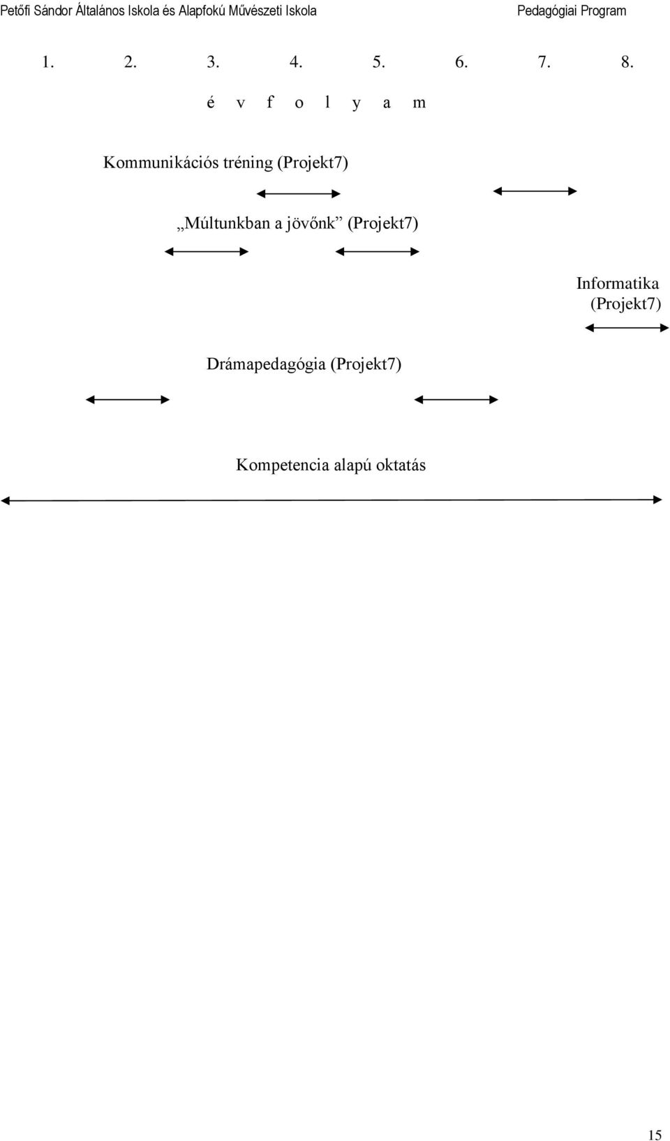 é v f o l y a m Kommunkácós trénng (Projekt7) Múltunkban a