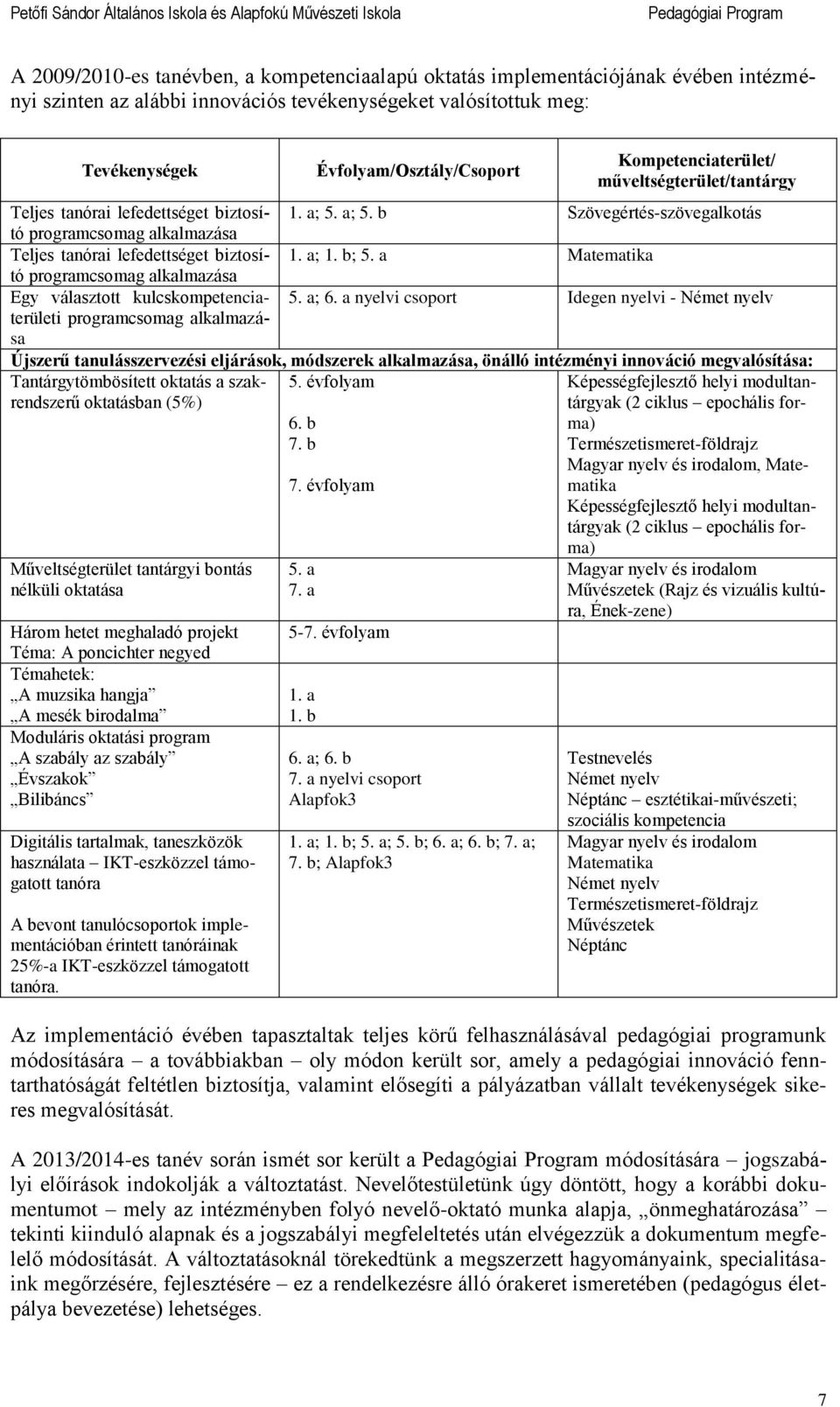 a; 5. b Szövegértés-szövegalkotás programcsomag alkalmazása Teljes tanóra lefedettséget bztosító 1. a; 1. b; 5. a Matematka programcsomag alkalmazása Egy választott kulcskompetenca- 5. a; 6.