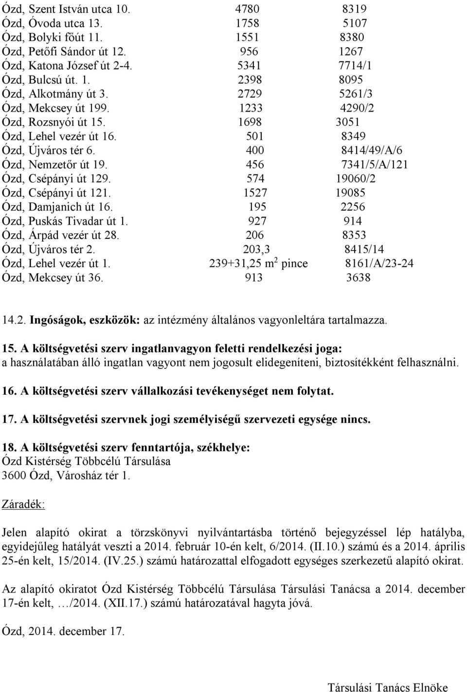 456 7341/5/A/121 Ózd, Csépányi út 129. 574 19060/2 Ózd, Csépányi út 121. 1527 19085 Ózd, Damjanich út 16. 195 2256 Ózd, Puskás Tivadar út 1. 927 914 Ózd, Árpád vezér út 28.