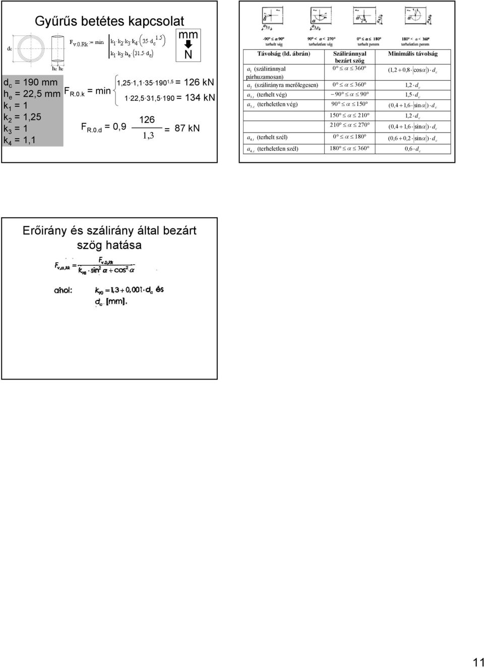 1,2 a 3.t (terlt vég) 90 α 90 1,5 d c a 3.c (terletlen vég) 90 α 150 ( 0,4 + 1,6 sinα ) 4 (terlt szél) 0 α 180 a.t a.