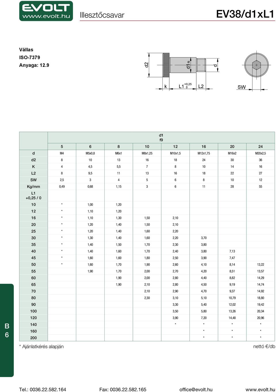 8 10 12 Kg/mm 0,49 0,68 1,15 3 6 11 28 55 1 +0,25 / 0 10 * 1,00 1,20 12 * 1,10 1,20 16 * 1,10 1,30 1,50 2,10 20 * 1,20 1,40 1,50 2,10 25 * 1,20 1,40 1,60 2,20 30 * 1,30 1,40 1,60 2,20 3,70 35 * 1,40