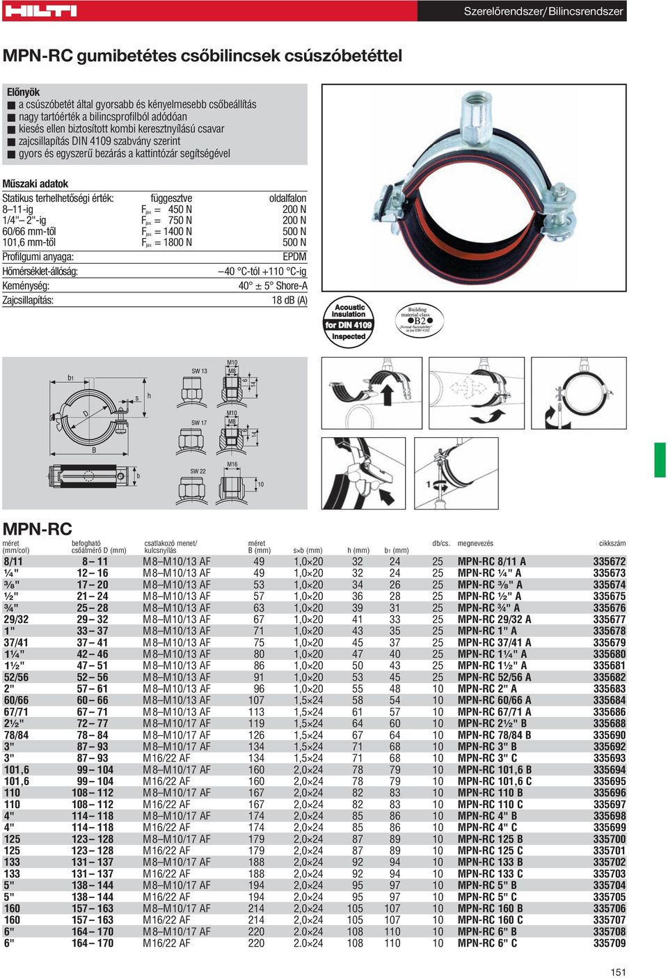 = 1400 N 500 N 101,6 mm-tôl F jav.