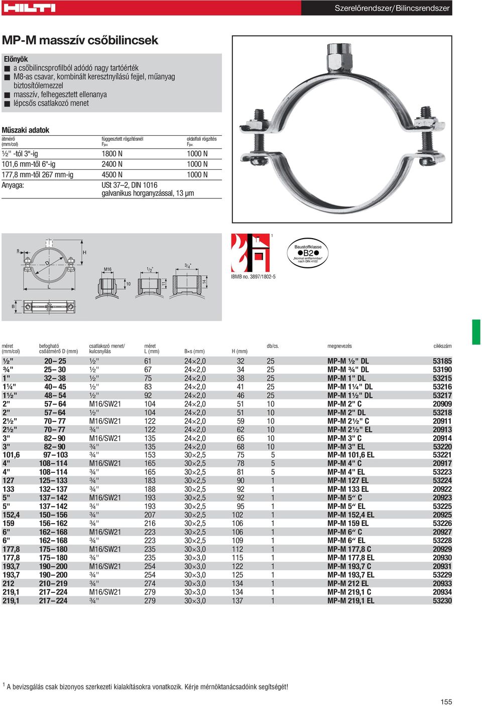 Fjav. -tól 3"-ig 1800 N 1000 N 101,6 mm-tôl 6"-ig 2400 N 1000 N 177,8 mm-tôl 267 mm-ig 4500 N 1000 N Anyaga: USt 37 2, DIN 1016 galvanikus horganyzással, 13 μm 1 Baustoffklasse B2 Normal entflammbar