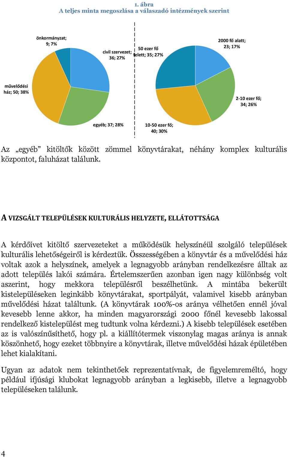 A VIZSGÁLT TELEPÜLÉSEK KULTURÁLIS HELYZETE, ELLÁTOTTSÁGA A kérdőívet kitöltő szervezeteket a működésük helyszínéül szolgáló települések kulturális lehetőségeiről is kérdeztük.