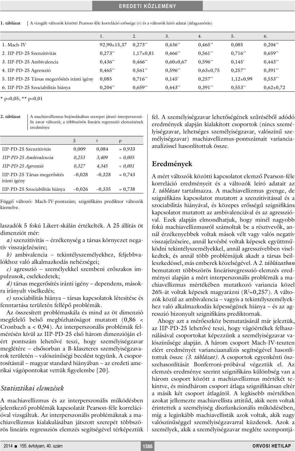 IIP-PD-25 Agresszió 0,465 ** 0,561 ** 0,596 ** 0,63±0,75 0,257 ** 0,391 ** 5. IIP-PD-25 Társas megerősítés iránti igény 0,085 0,716 ** 0,145 * 0,257 ** 1,12±0,99 0,553 ** 6.