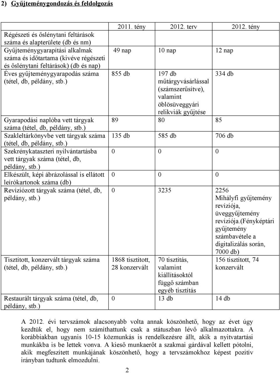 ) Szekrénykataszteri nyilvántartásba vett tárgyak száma (tétel, db, példány, stb.) Elkészült, képi ábrázolással is ellátott leírókartonok száma (db) Revíziózott tárgyak száma (tétel, db, példány, stb.