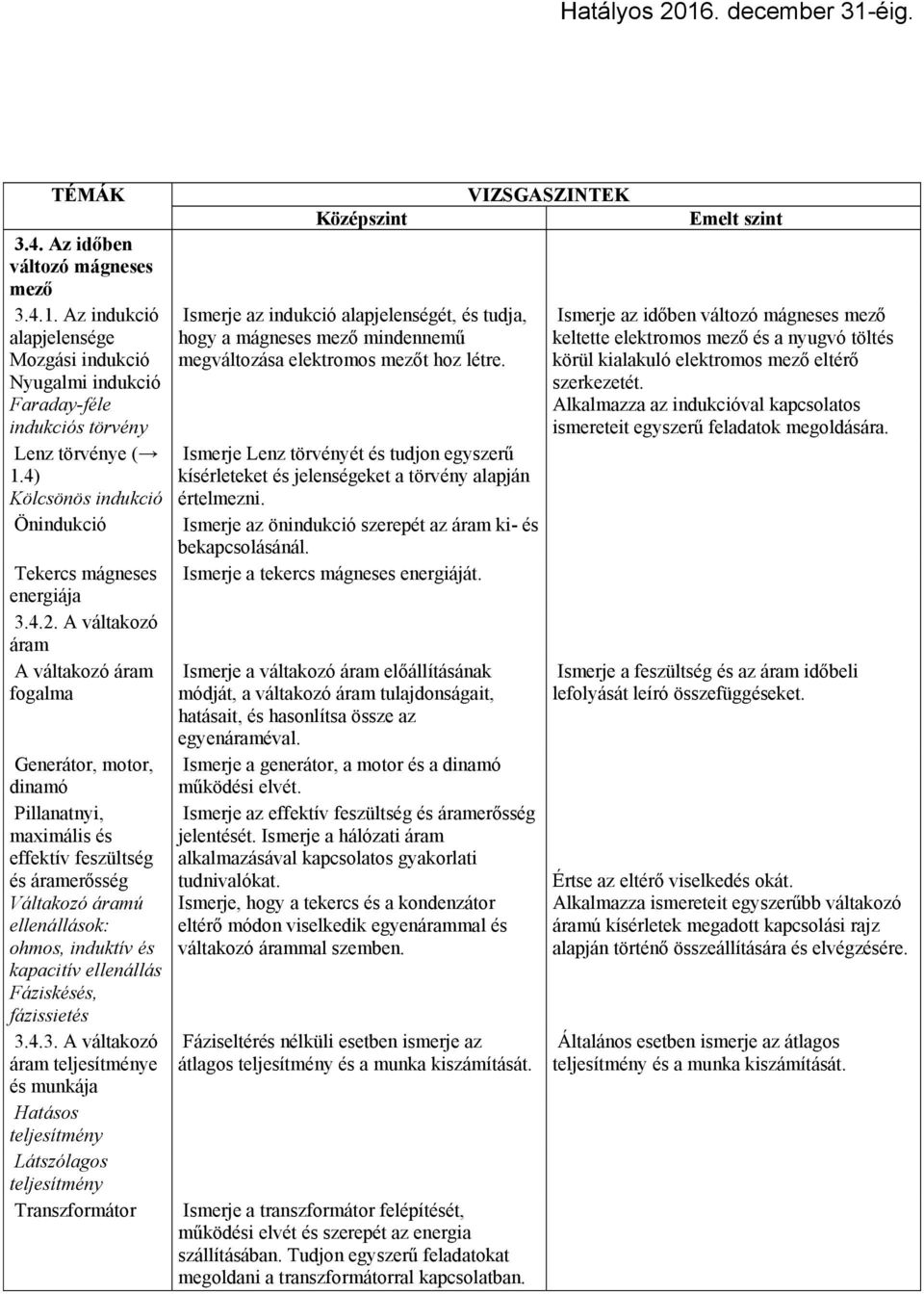 A váltakozó áram A váltakozó áram fogalma Generátor, motor, dinamó Pillanatnyi, maximális és effektív feszültség és áramerősség Váltakozó áramú ellenállások: ohmos, induktív és kapacitív ellenállás