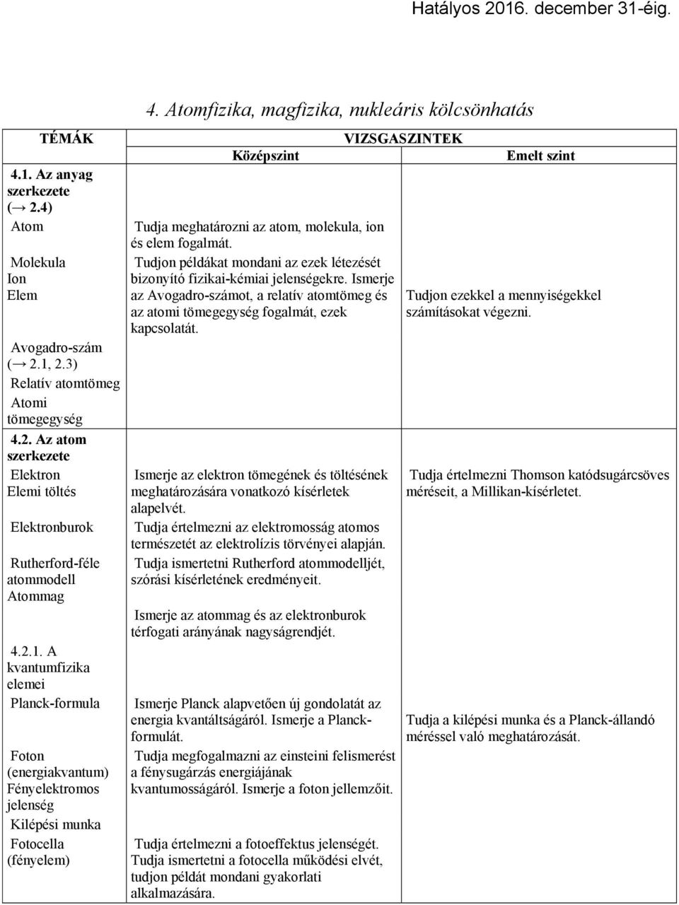 Atomfizika, magfizika, nukleáris kölcsönhatás Tudja meghatározni az atom, molekula, ion és elem fogalmát. Tudjon példákat mondani az ezek létezését bizonyító fizikai-kémiai jelenségekre.