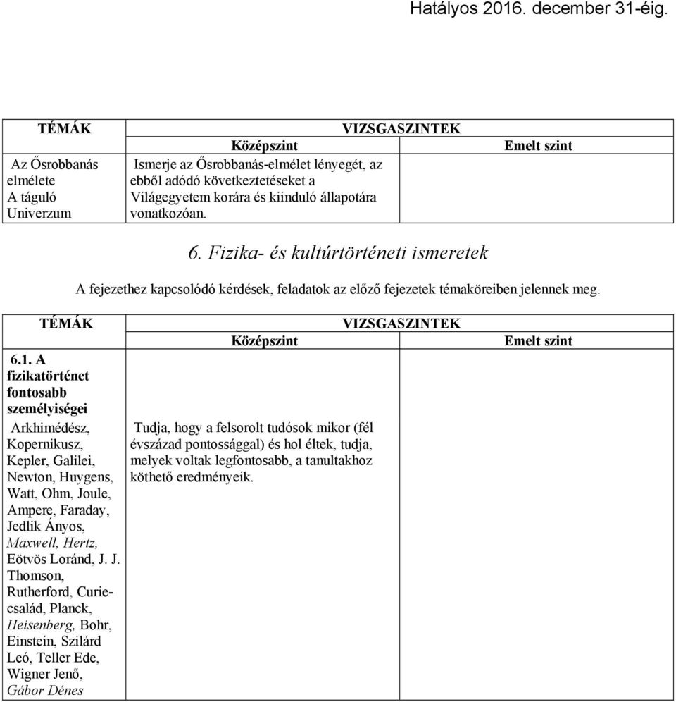 A fizikatörténet fontosabb személyiségei Arkhimédész, Kopernikusz, Kepler, Galilei, Newton, Huygens, Watt, Ohm, Jo