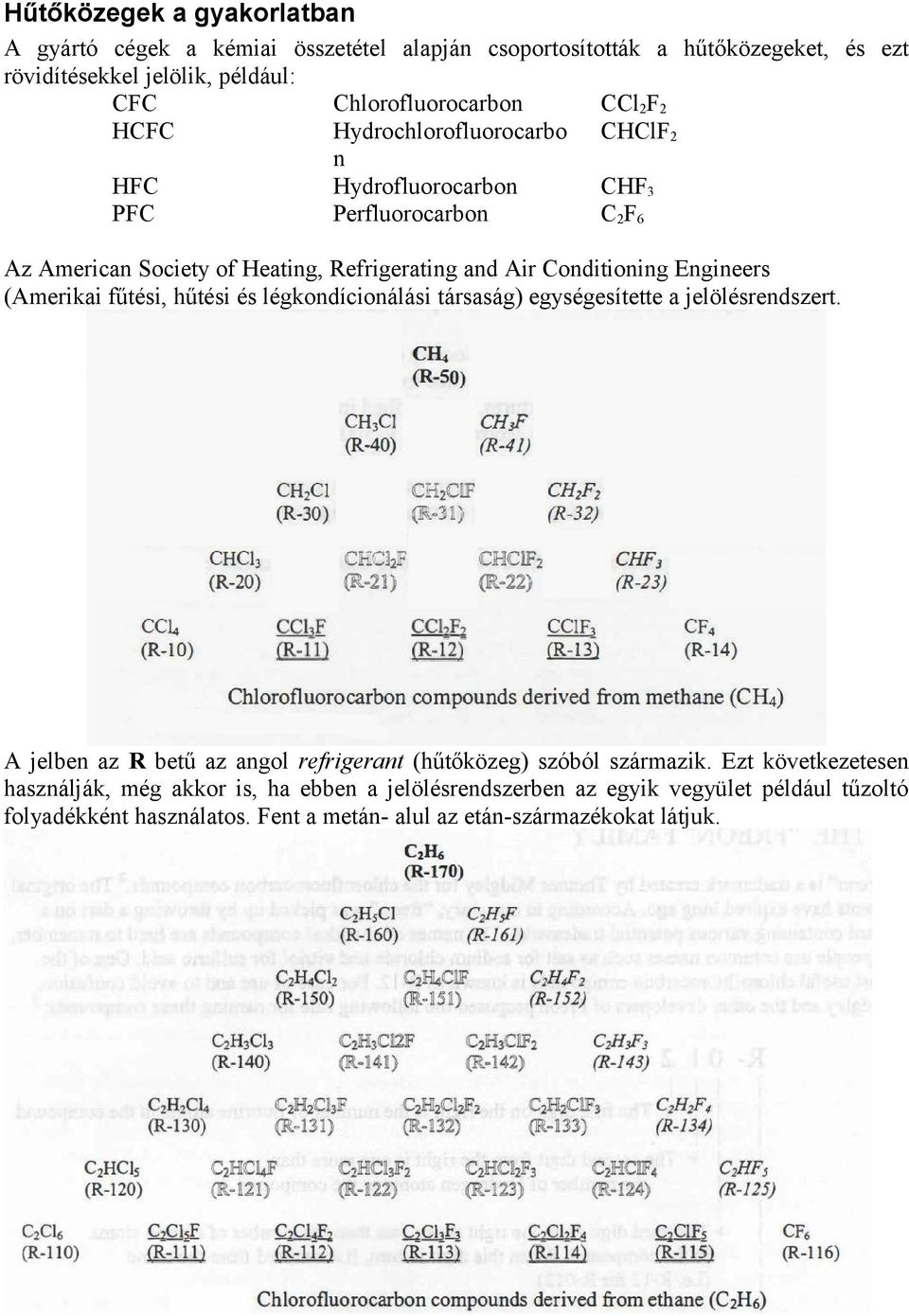 Engineers (Amerikai fűtési, hűtési és légkondícionálási társaság) egységesítette a jelölésrendszert. A jelben az R betű az angol refrigerant (hűtőközeg) szóból származik.