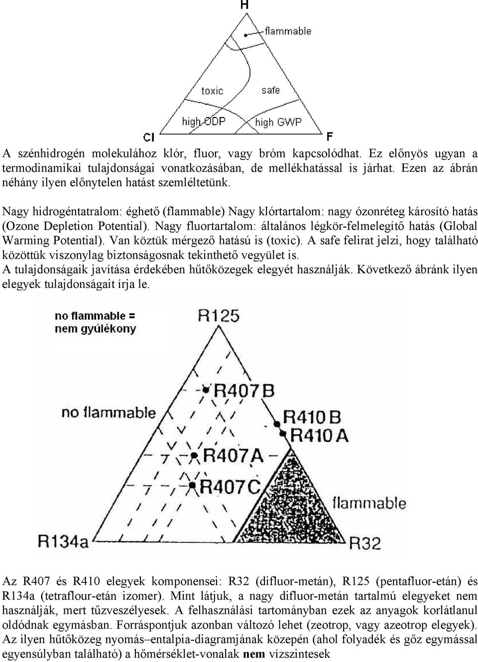 Nagy fluortartalom: általános légkör-felmelegítő hatás (Global Warming Potential). Van köztük mérgező hatású is (toxic).