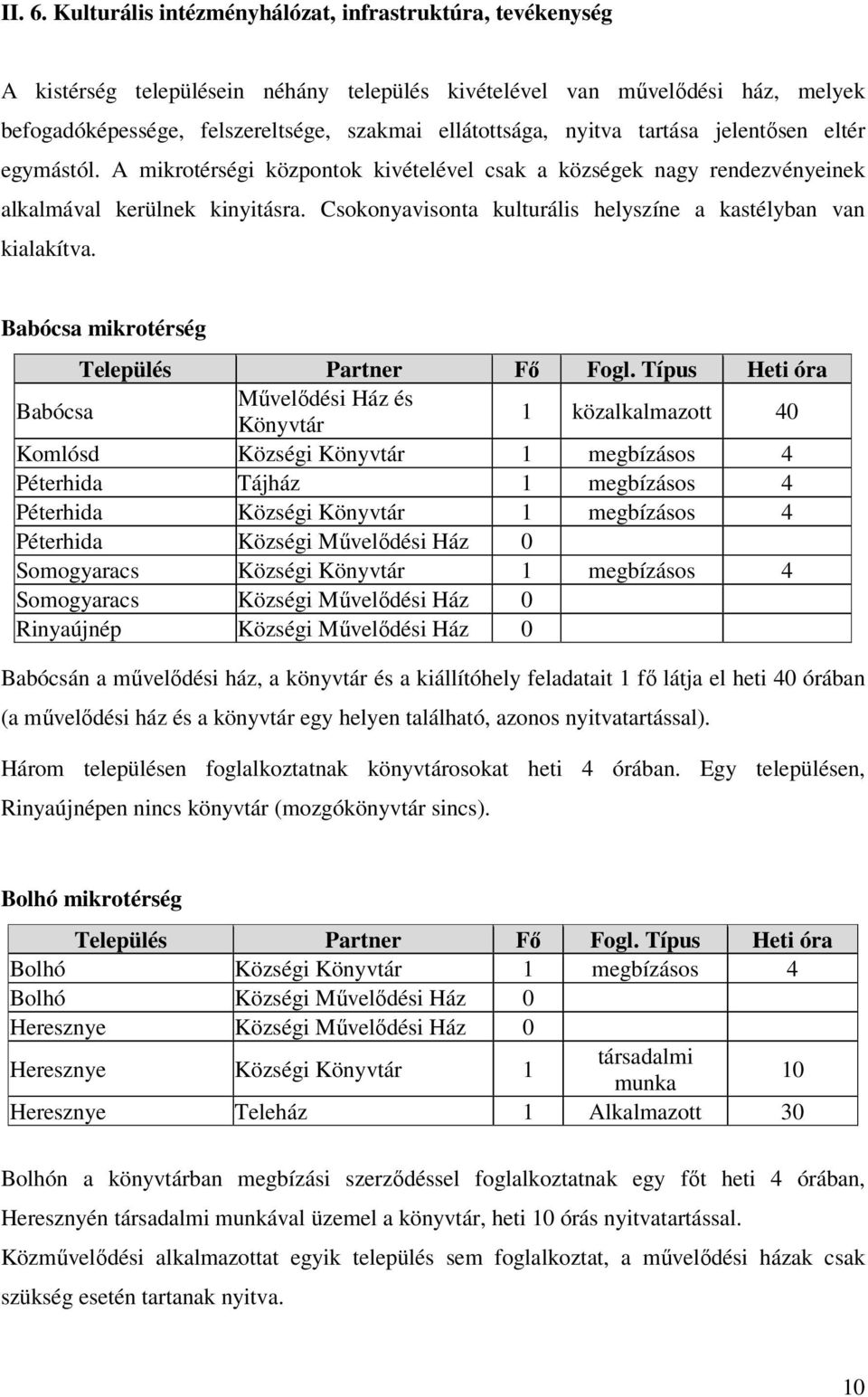 nyitva tartása jelentısen eltér egymástól. A mikrotérségi központok kivételével csak a községek nagy rendezvényeinek alkalmával kerülnek kinyitásra.