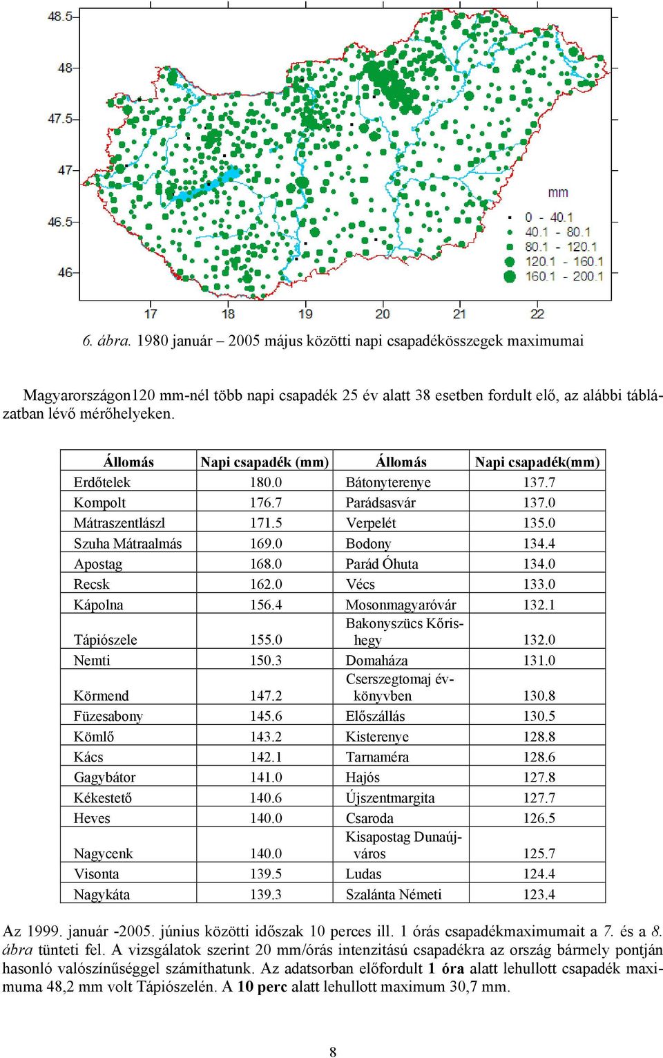 4 Apostag 168.0 Parád Óhuta 134.0 Recsk 162.0 Vécs 133.0 Kápolna 156.4 Mosonmagyaróvár 132.1 Tápiószele 155.0 Bakonyszücs Kőrishegy 132.0 Nemti 150.3 Domaháza 131.0 Körmend 147.