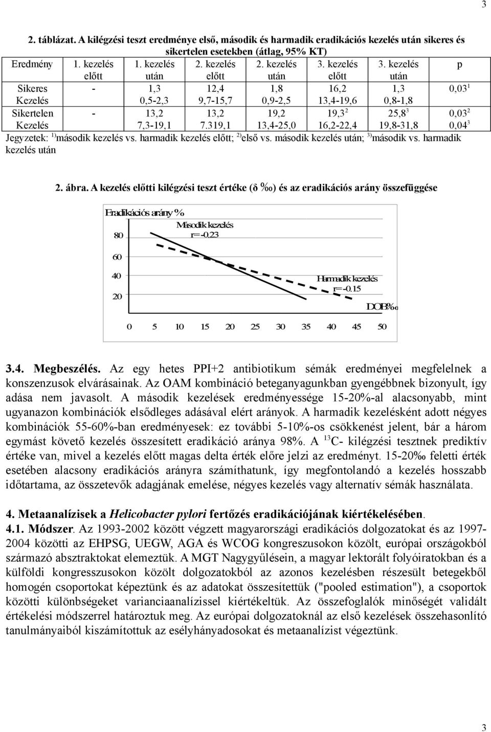 319,1 19,2 13,4-25,0 19,3 2 16,2-22,4 25,8 3 19,8-31,8 0,03 2 0,04 3 Jegyzetek: 1) második kezelés vs. harmadik kezelés előtt; 2) első vs. második kezelés után; 3) második vs. harmadik kezelés után 2.