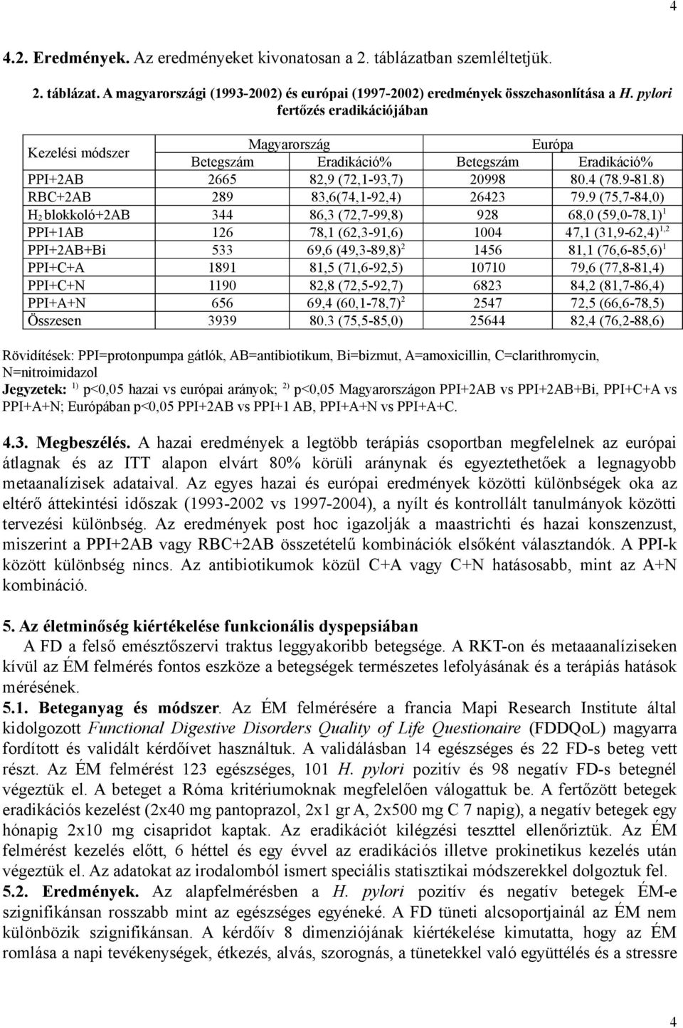 9 (5,-84,0) H 2 blokkoló+2ab 344 86,3 (2,-99,8) 928 68,0 (59,0-8,1) 1 PPI+1AB 126 8,1 (62,3-91,6) 1004 4,1 (31,9-62,4) 1,2 PPI+2AB+Bi 533 69,6 (49,3-89,8) 2 1456 81,1 (6,6-85,6) 1 PPI+C+A 1891 81,5