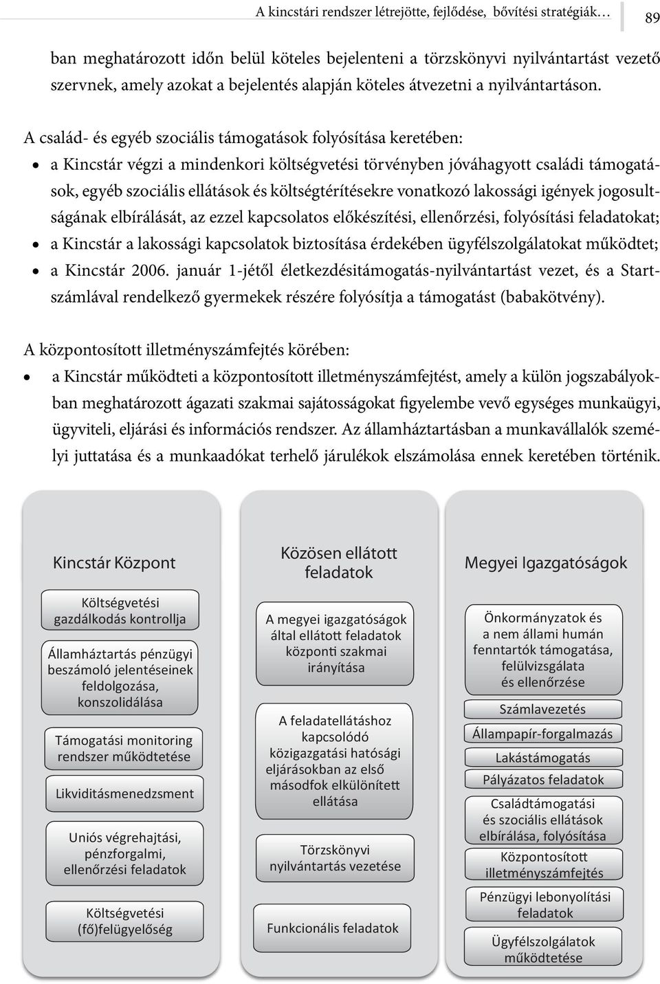 A család- és egyéb szociális támogatások folyósítása keretében: a Kincstár végzi a mindenkori költségvetési törvényben jóváhagyott családi támogatások, egyéb szociális ellátások és költségtérítésekre