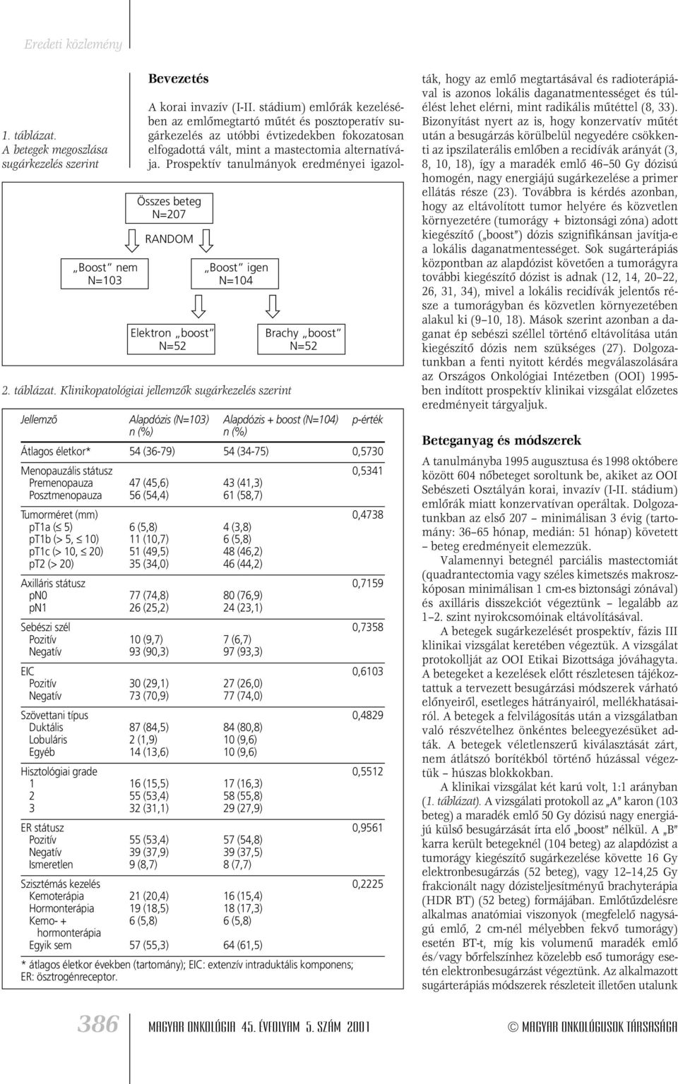 Klinikopatológiai jellemzôk sugárkezelés szerint Brachy boost N=52 Jellemzô Alapdózis (N=103) Alapdózis + boost (N=104) p-érték n (%) n (%) Átlagos életkor* 54 (36-79) 54 (34-75) 0,5730 Menopauzális