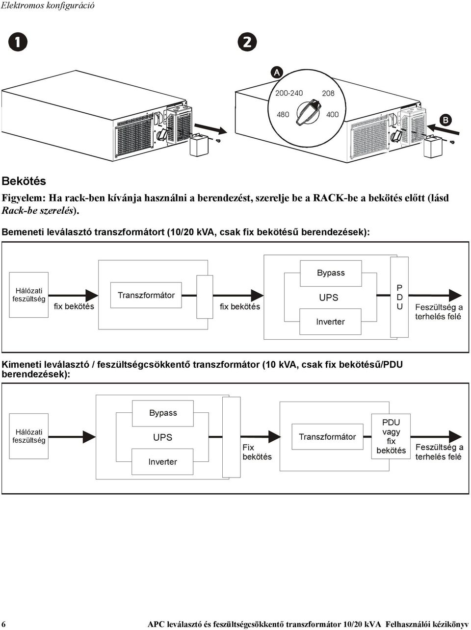 Bemeneti leválasztó transzformátort (10/20 kva, csak fix bekötésű berendezések): Hálózati feszültség Transzformátor fix bekötés fix bekötés Bypass UPS Inverter