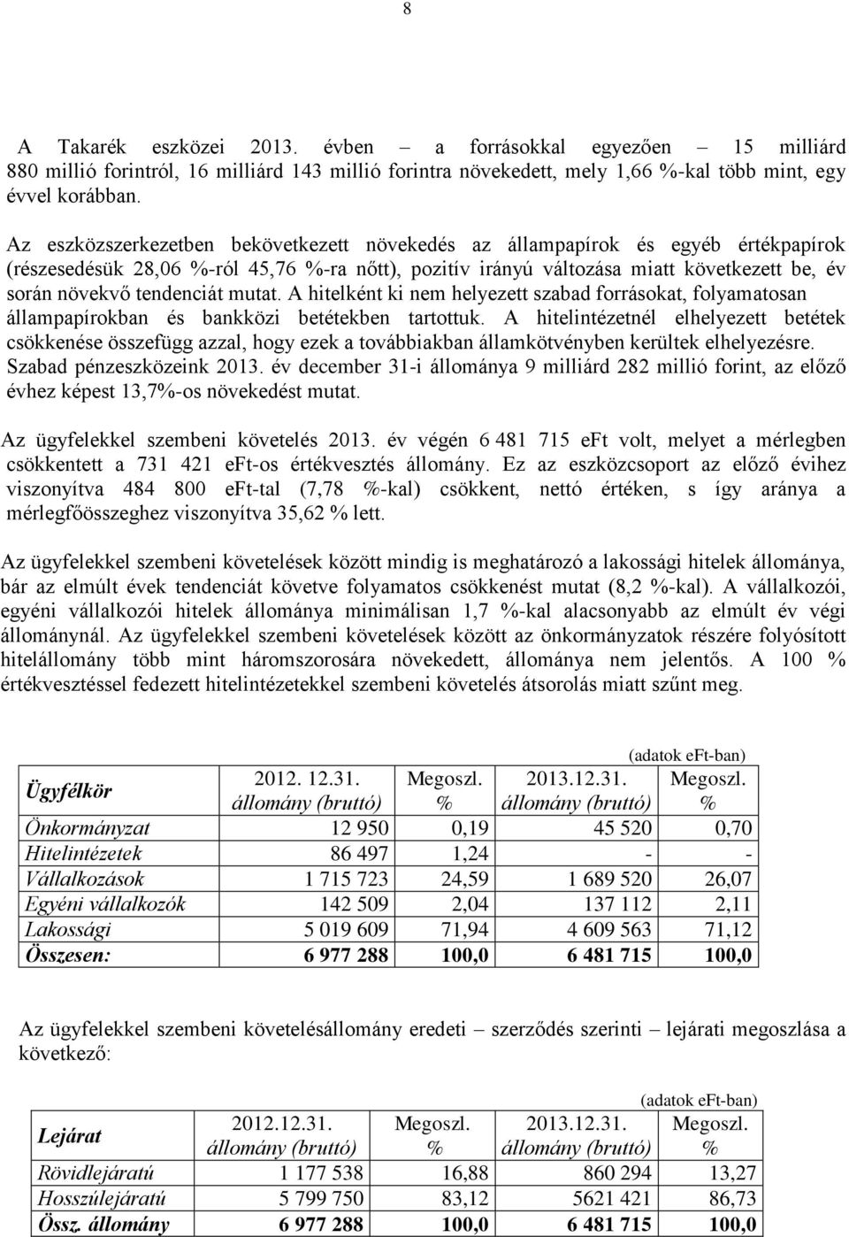 tendenciát mutat. A hitelként ki nem helyezett szabad forrásokat, folyamatosan állampapírokban és bankközi betétekben tartottuk.